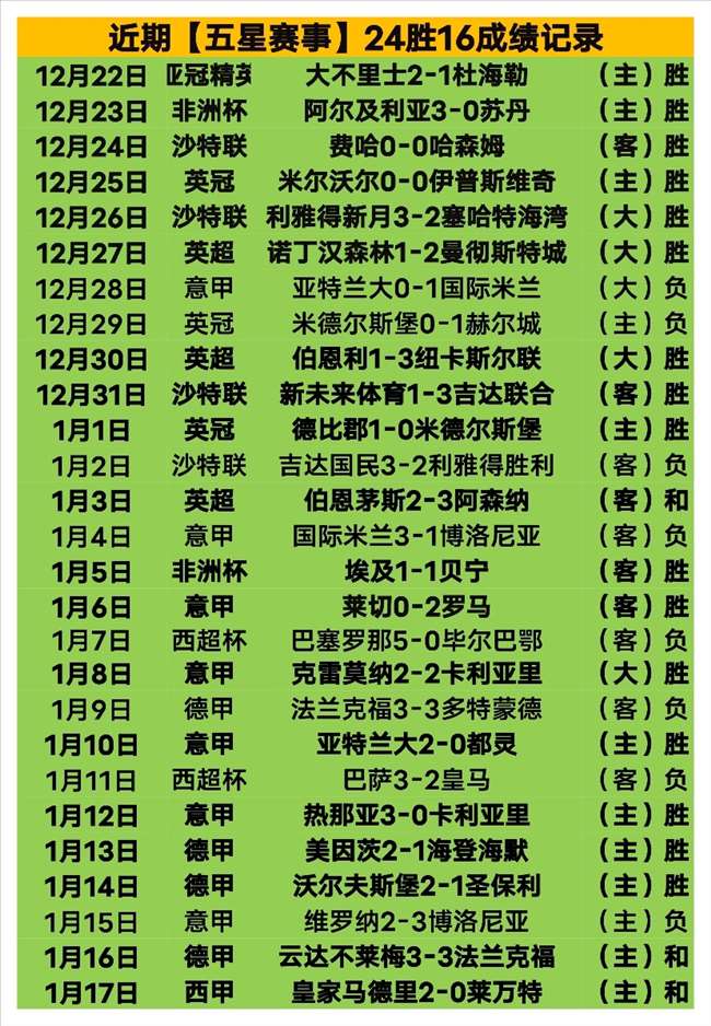 剑桥联迎战,分析,专家期号推,亚博体彩官网,Yabo亚博体彩官网,亚博体彩官网在线娱乐平台