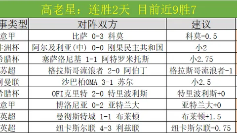 【澳职风云】墨尔本胜利再掀狂潮，13红11+4连胜能否书写新传奇？